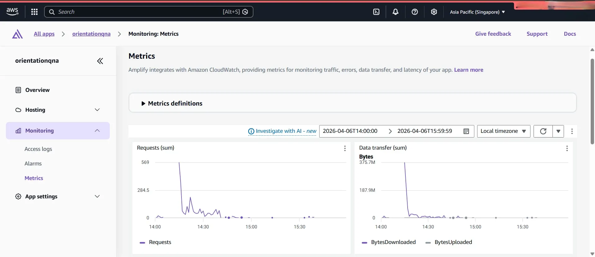 AWS Amplify monitoring: request and data-transfer spikes during the live event